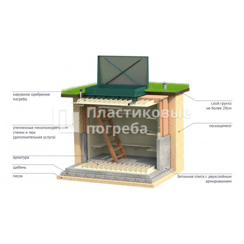 Гринлос Погреб ЛК 2500*1500*2000